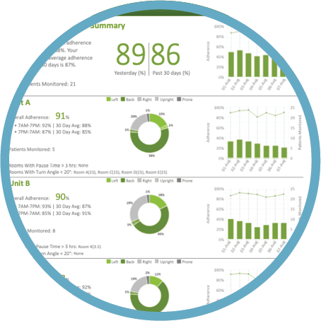 Automatically generate reports